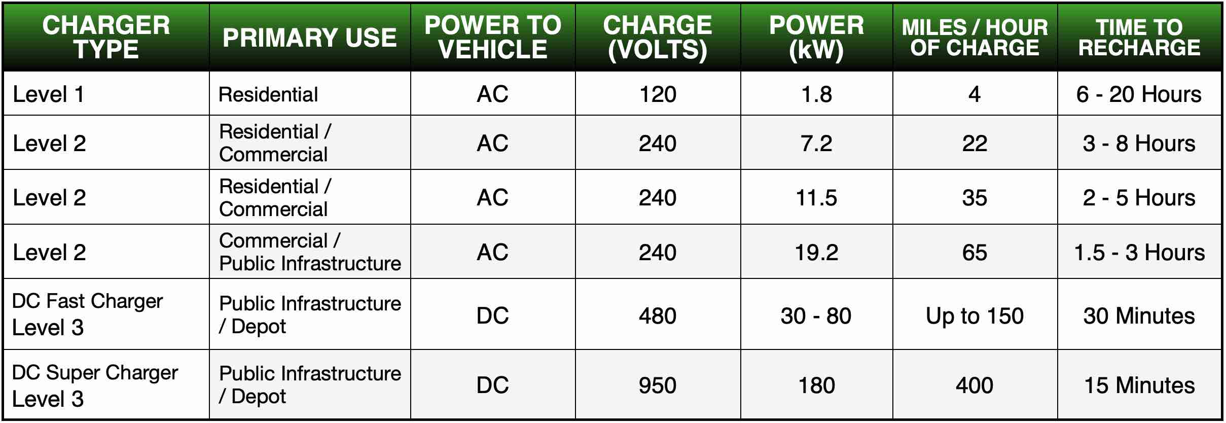 EV Charger Types